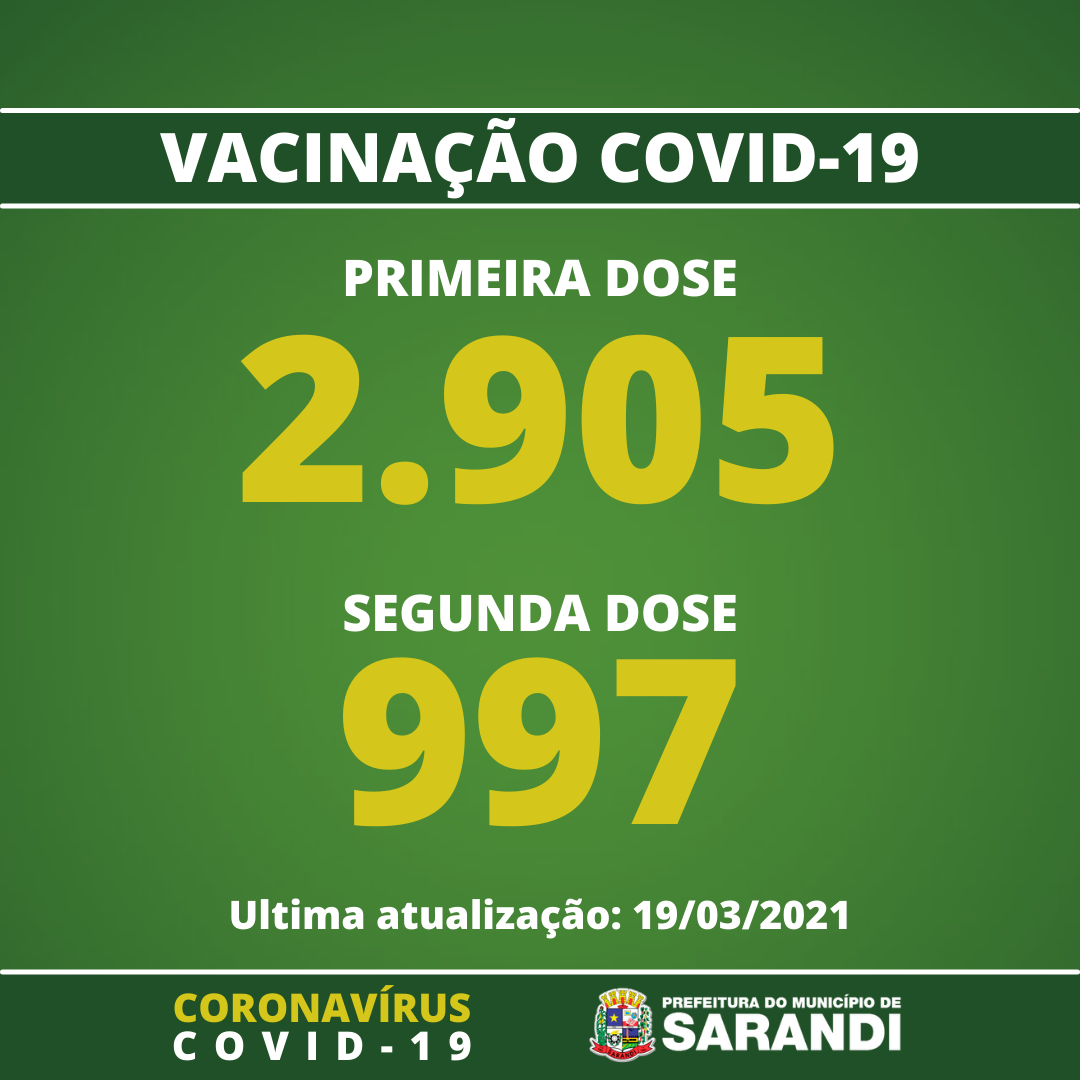 Vacinômetro de Sarandi - 19/03/2021